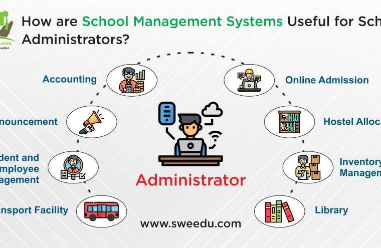 How are School Management Systems Useful for School Administrators?